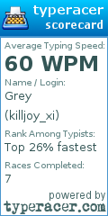 Scorecard for user killjoy_xi