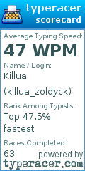 Scorecard for user killua_zoldyck
