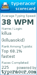 Scorecard for user killuasokid