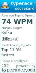 Scorecard for user killz248