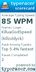 Scorecard for user killzoldyck