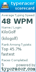 Scorecard for user kilogolf