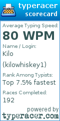 Scorecard for user kilowhiskey1