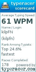 Scorecard for user kilpfn