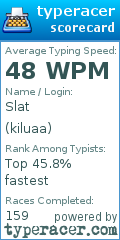 Scorecard for user kiluaa