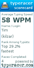 Scorecard for user kilzar
