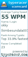Scorecard for user kimbesundala007