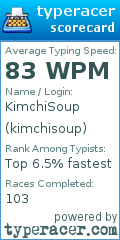 Scorecard for user kimchisoup