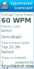 Scorecard for user kimcilbaik