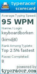 Scorecard for user kimdj8
