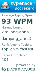 Scorecard for user kimjong_anna