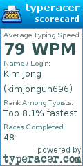 Scorecard for user kimjongun696