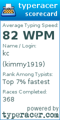 Scorecard for user kimmy1919