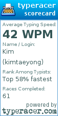Scorecard for user kimtaeyong