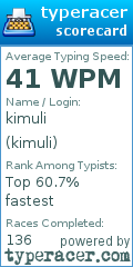 Scorecard for user kimuli