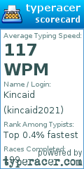 Scorecard for user kincaid2021