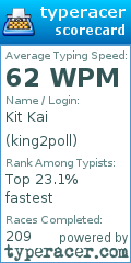 Scorecard for user king2poll