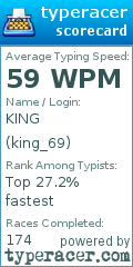 Scorecard for user king_69