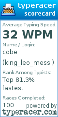 Scorecard for user king_leo_messi