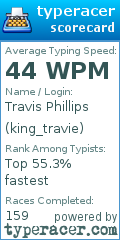 Scorecard for user king_travie