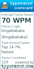 Scorecard for user kingabababa