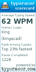 Scorecard for user kingacad