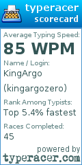 Scorecard for user kingargozero