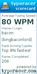 Scorecard for user kingbaconlord