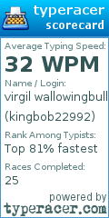 Scorecard for user kingbob22992