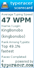 Scorecard for user kingbonobo