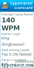 Scorecard for user kingbowzer