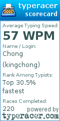 Scorecard for user kingchong