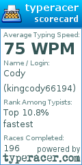 Scorecard for user kingcody66194