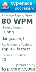 Scorecard for user kingcuong
