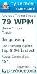 Scorecard for user kingdavidq