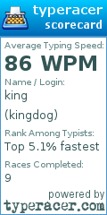 Scorecard for user kingdog