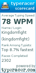 Scorecard for user kingdomfight