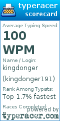 Scorecard for user kingdonger191