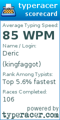 Scorecard for user kingfaggot
