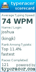 Scorecard for user kingjk