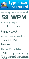 Scorecard for user kingkgxx