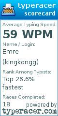 Scorecard for user kingkongg