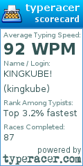 Scorecard for user kingkube