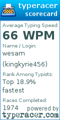 Scorecard for user kingkyrie456