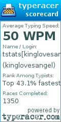 Scorecard for user kinglovesangel