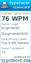 Scorecard for user kingman90000