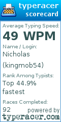 Scorecard for user kingmob54