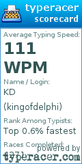 Scorecard for user kingofdelphi