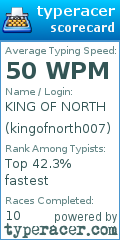 Scorecard for user kingofnorth007