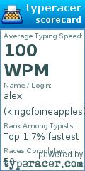 Scorecard for user kingofpineapples